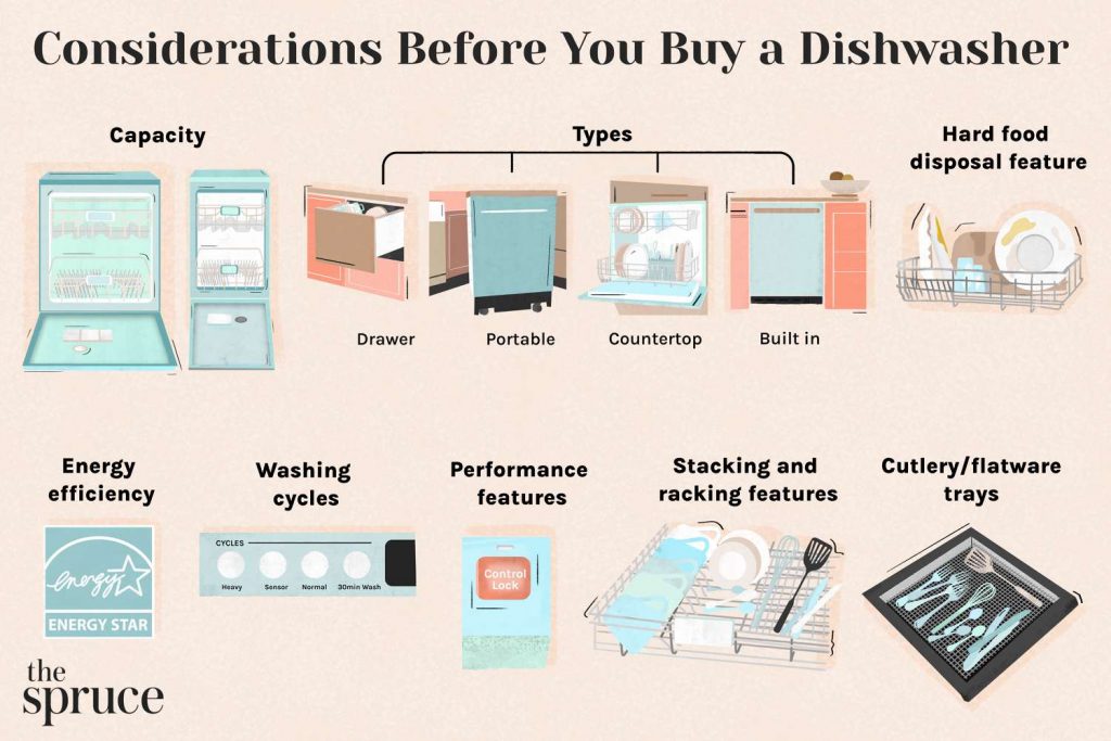 how-to-choose-the-right-dishwasher-y2mate