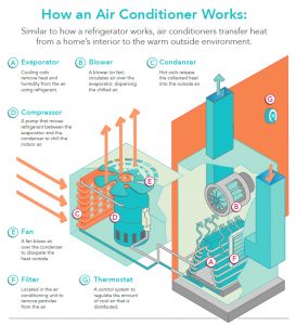 how-do-air-conditioners-work-infographic