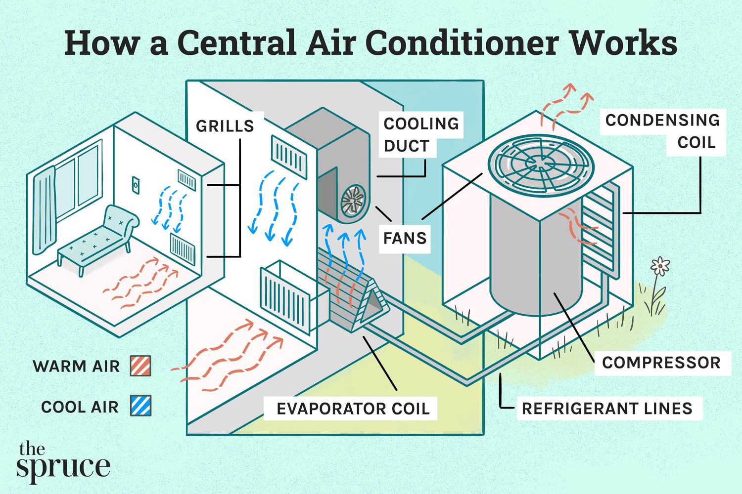 Central Air Conditioner Parts Diagram? – Y2Mate