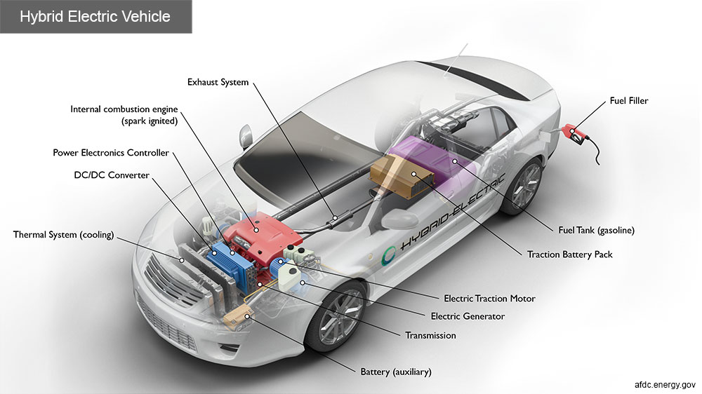 hybrid car,hybrid suv,best hybrid suv,plug in hybrid suv,best hybrid cars,plug in hybrid cars,best plug in hybrid,hybrid vehicles,best plug in hybrid suv,best phev,hybrid 3 row suv,plug in suv,small suv hybrid